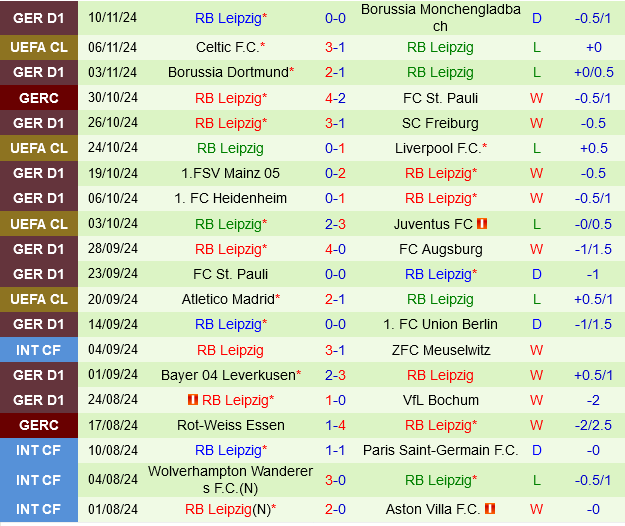 Hoffenheim vs Leipzig