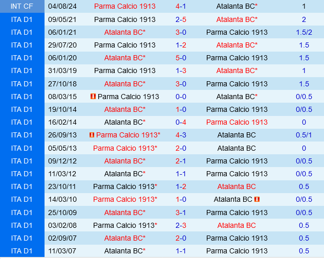 Parma vs Atalanta