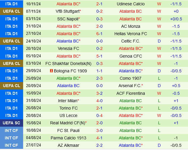 Parma vs Atalanta