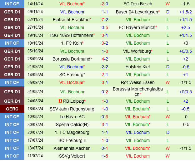 Stuttgart vs Bochum