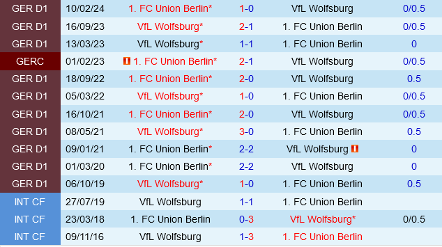 Wolfsburg vs Union Berlin