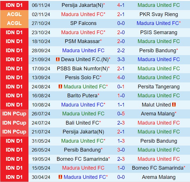 Nhận định Madura vs Arema 15h30 ngày 2111 (VĐQG Indonesia 202425) 2