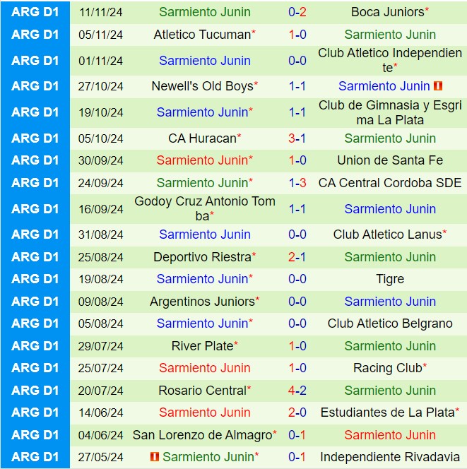 Nhận định Talleres vs Sarmiento 5h15 ngày 2211 (VĐQG Argentina 2024) 3