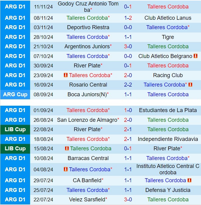 Nhận định Talleres vs Sarmiento 5h15 ngày 2211 (VĐQG Argentina 2024) 2