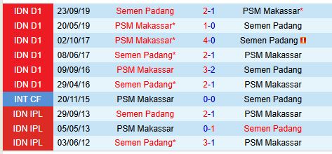 Semen Padang vs PSM Makassar