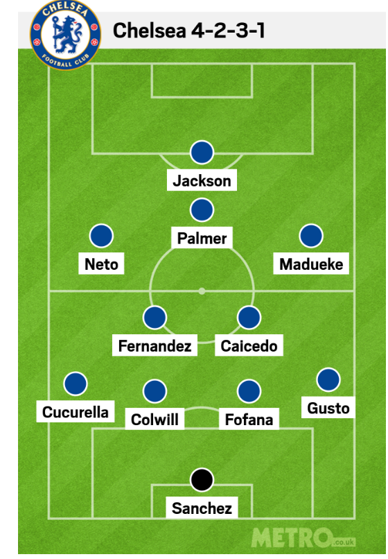 Thông tin lực lượng, đội hình dự kiến của Chelsea trước trận gặp Leicester 1 Thông tin lực lượng, đội hình dự kiến của Chelsea trước trận gặp Leicester 1