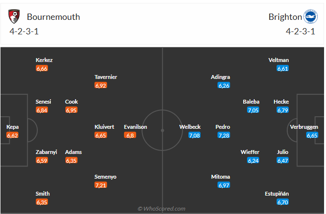 Nhận định Bournemouth vs Brighton (22h00 ngày 2311) Lợi thế sân nhà 3