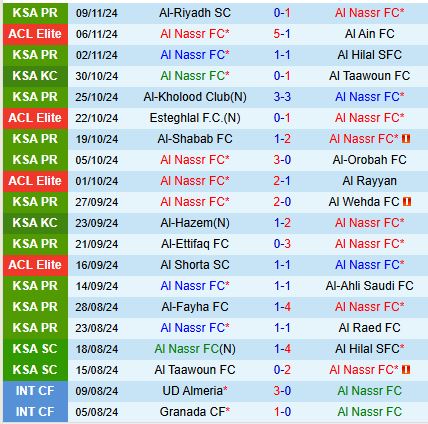 Nhận định Al Nassr vs Al Qadsiah 0h00 ngày 2311 (VĐQG Saudi Arabia) 2