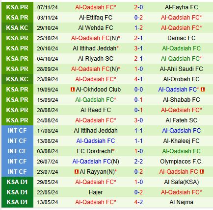 Nhận định Al Nassr vs Al Qadsiah 0h00 ngày 2311 (VĐQG Saudi Arabia) 3