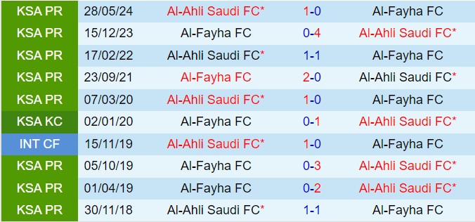 Nhận định Al Feiha vs Al Ahli 21h50 ngày 2211 (VĐQG Saudi Arabia 202425) 1