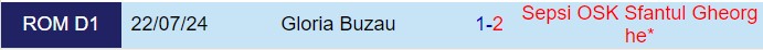 Nhận định Sepsi OSK vs Buzau 22h30 ngày 2211 (VĐQG Romania 202425) 1