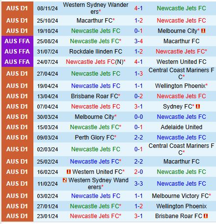 Nhận định Newcastle Jets vs Central Coast Mariners 16h00 ngày 2211 (VĐQG Australia) 2