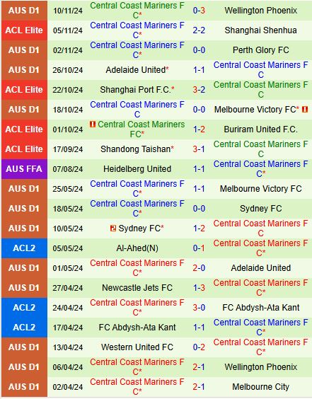 Nhận định Newcastle Jets vs Central Coast Mariners 16h00 ngày 2211 (VĐQG Australia) 3