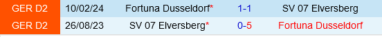 Fortuna Dusseldorf vs Elversberg