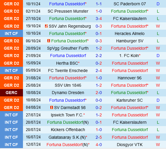 Fortuna Dusseldorf vs Elversberg