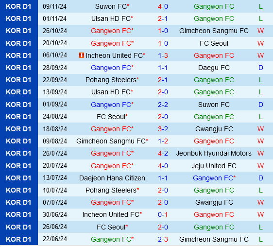 Gangwon vs Pohang Steelers Gangwon vs Pohang Steelers