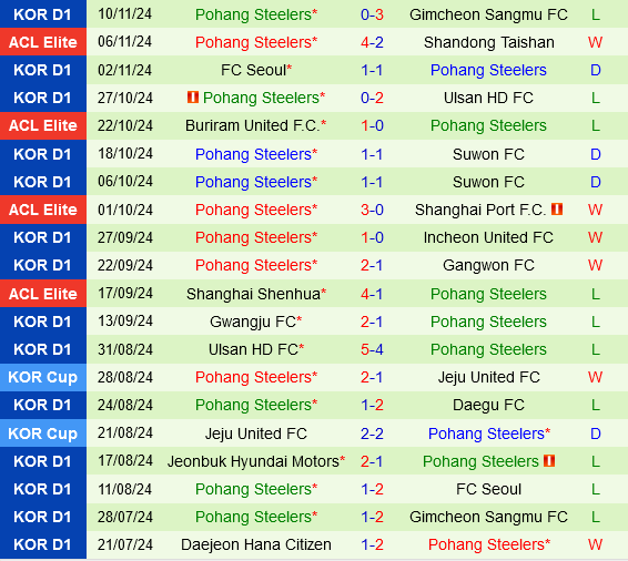 Gangwon vs Pohang Steelers Gangwon vs Pohang Steelers