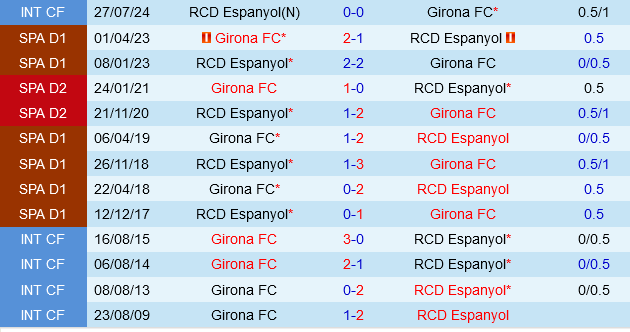 Girona vs Espanyol