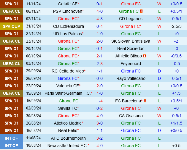 Girona vs Espanyol