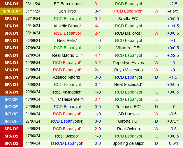 Girona vs Espanyol