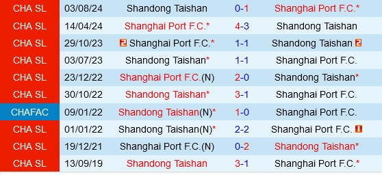 Shandong Taishan vs Shanghai Port