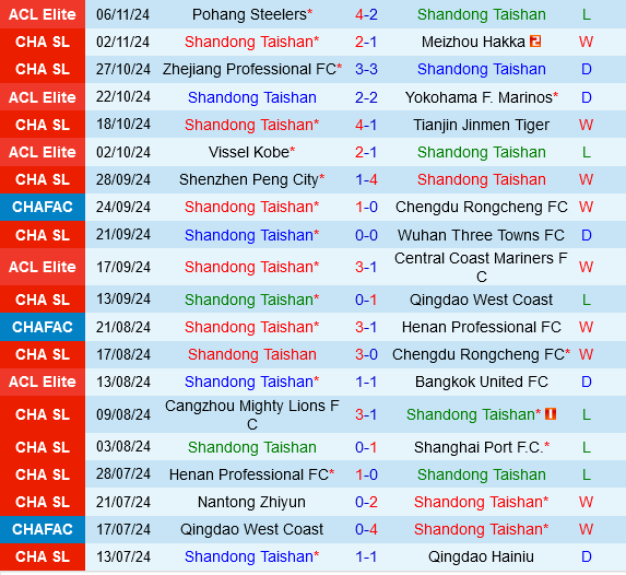 Shandong Taishan vs Shanghai Port