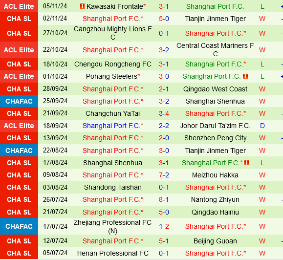 Shandong Taishan vs Shanghai Port