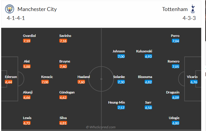 Nhận định Man City vs Tottenham (0h30 ngày 2411) Chờ mưa bàn thắng 3