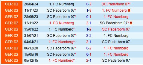 Nhận định Paderborn vs Nurnberg 0h30 ngày 2311 (Hạng 2 Đức) 1