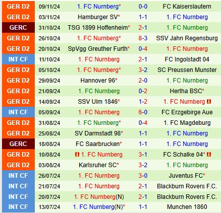 Nhận định Paderborn vs Nurnberg 0h30 ngày 2311 (Hạng 2 Đức) 3