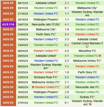 Nhận định Perth Glory vs Western United 13h30 ngày 2211 (VĐQG Australia) 3