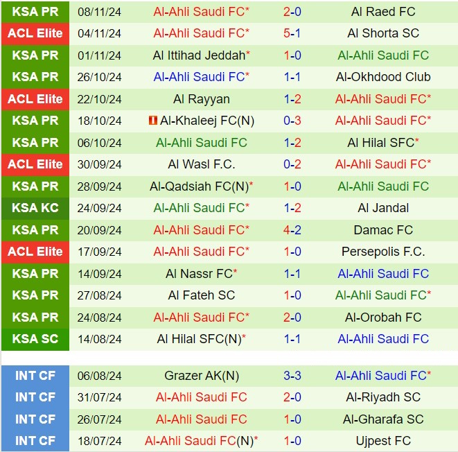 Nhận định Al Feiha vs Al Ahli 21h50 ngày 2211 (VĐQG Saudi Arabia 202425) 3