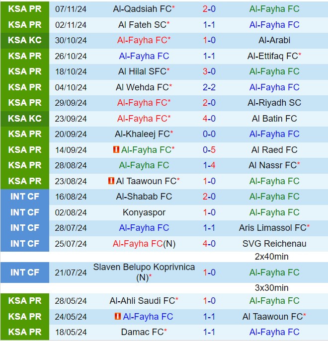 Nhận định Al Feiha vs Al Ahli 21h50 ngày 2211 (VĐQG Saudi Arabia 202425) 2