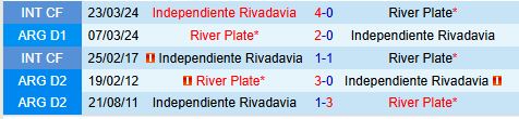 Rivadavia vs River Plate