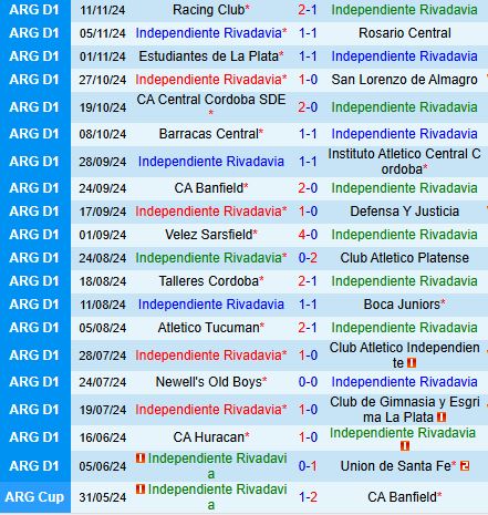 Nhận định Rivadavia vs River Plate 7h30 ngày 2211 (VĐQG Argentina) 1