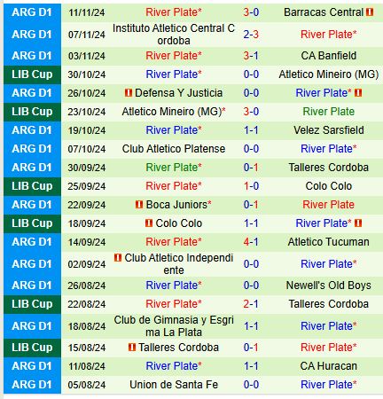 Nhận định Rivadavia vs River Plate 7h30 ngày 2211 (VĐQG Argentina) 2