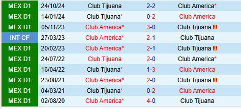 Nhận định Tijuana vs CF America 10h00 ngày 2211 (VĐQG Mexico) 1