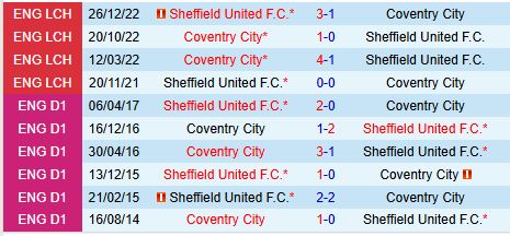 Nhận định Coventry vs Sheffield United 19h30 ngày 2311 (Hạng Nhất Anh) 1