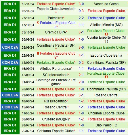 Nhận định Fluminense vs Fortaleza 7h30 ngày 2311 (VĐQG Brazil) 3