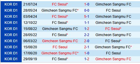 Nhận định Gimcheon Sangmu vs FC Seoul 12h00 ngày 2311 (VĐQG Hàn Quốc) 1