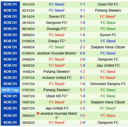 Nhận định Gimcheon Sangmu vs FC Seoul 12h00 ngày 2311 (VĐQG Hàn Quốc) 3