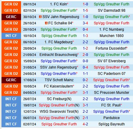 Greuther Furth vs Karlsruher Cuộc chiến giành 3 điểm tại Hạng 2 Đức