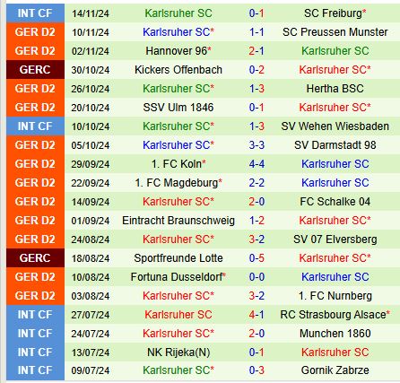 Greuther Furth vs Karlsruher Cuộc chiến giành 3 điểm tại Hạng 2 Đức