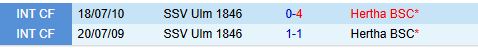 Hertha Berlin Tiếp Đón Ulm Trong Cuộc Đối Đầu Bất Đối Xứng