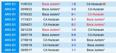 Nhận định Huracan vs Boca Juniors 7h45 ngày 2411 (VĐQG Argentina) 1