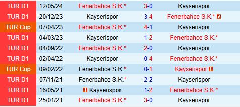 Nhận định Kayserispor vs Fenerbahce 20h00 ngày 2311 (VĐQG Thổ Nhĩ Kỳ 202425) 1