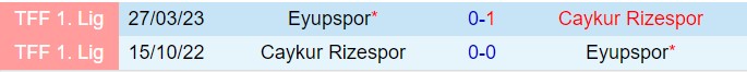 Nhận định Eyupspor vs Rizespor 17h30 ngày 2311 (VĐQG Thổ Nhĩ Kỳ 202425) 1