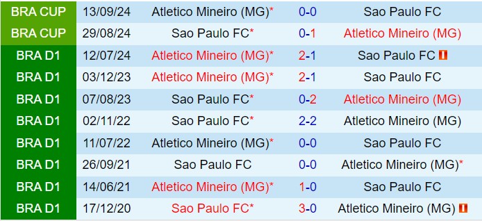 Nhận định Sao Paulo vs Atletico Mineiro 7h30 ngày 2411 (VĐQG Brazil 2024) 1