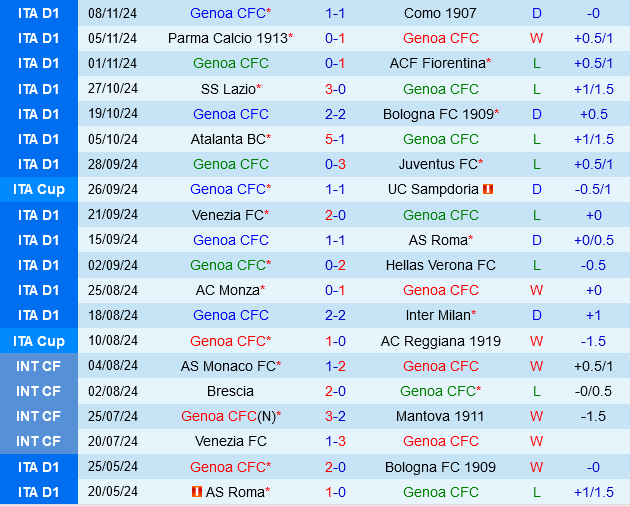 Genoa vs Cagliari