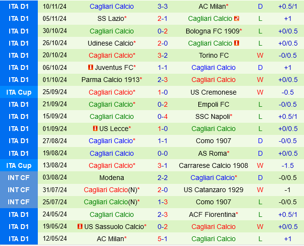 Genoa vs Cagliari